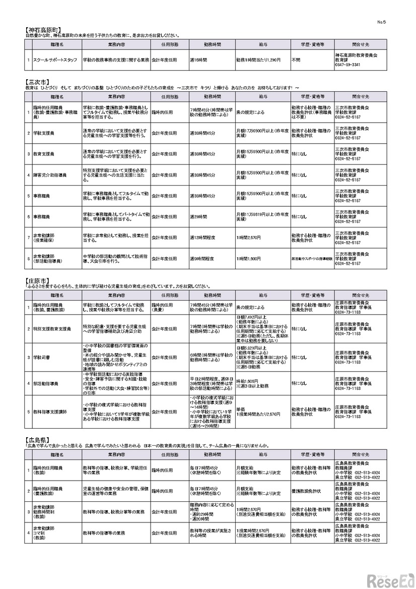 広島県「教育職」求人一覧表5