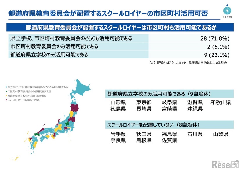 都道府県教育委員会が配置するスクールロイヤーの市区町村活用可否