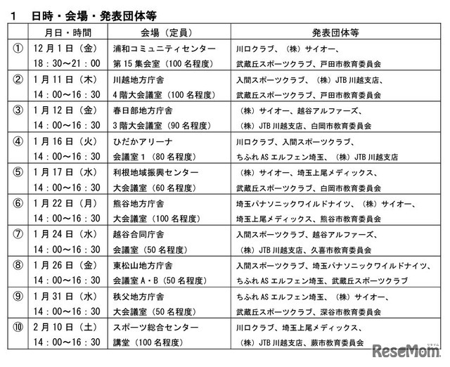 地域ミーティングの日時・会場・発表団体など