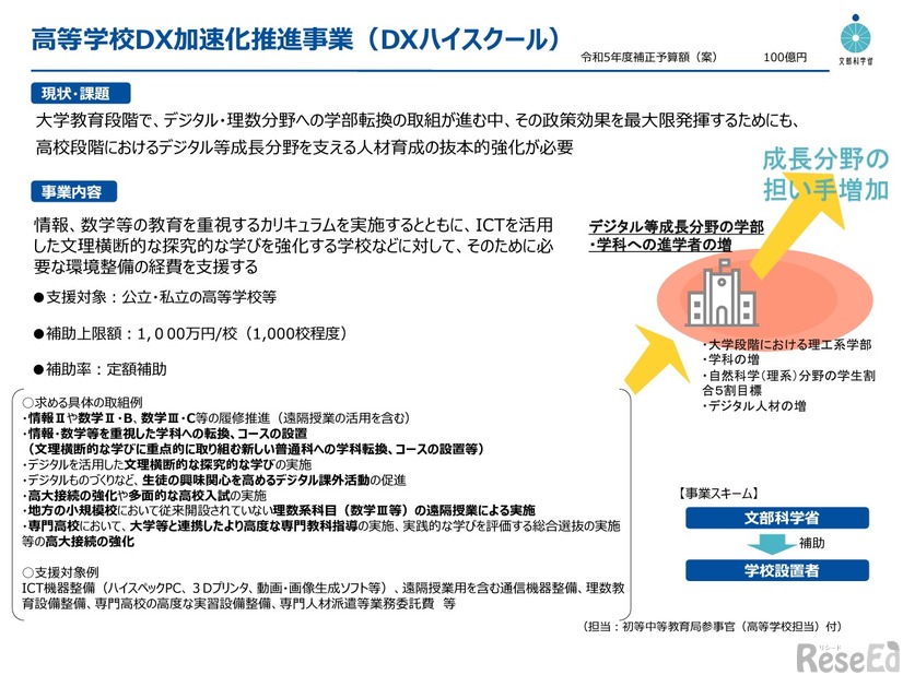 高等学校DX加速化推進事業（DXハイスクール）