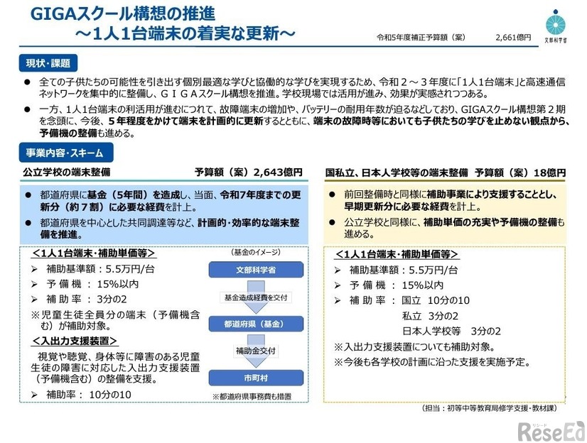 GIGAスクール構想の推進～1人1台端末の着実な更新～