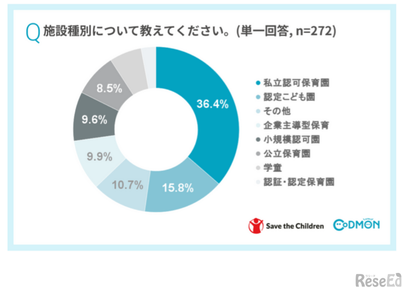 施設種別について教えてください