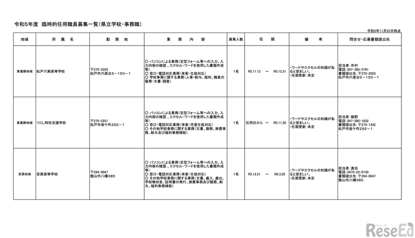 千葉県 令和5年度 臨時的任用職員募集一覧（県立学校・事務職）