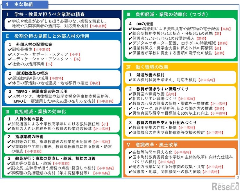 「学校における働き方改革の推進に向けた実行プログラム」中間のまとめについて（概要）