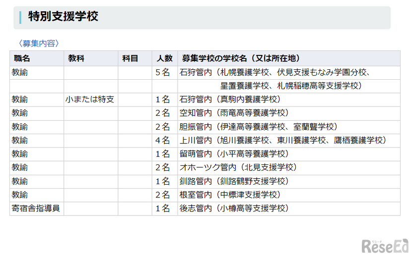 採用予定職種など（特別支援学校）