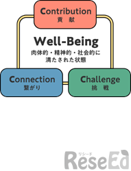 Well-Beingの向上へ