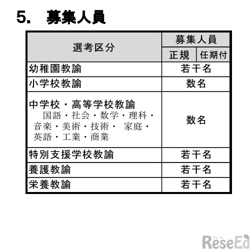 募集人員