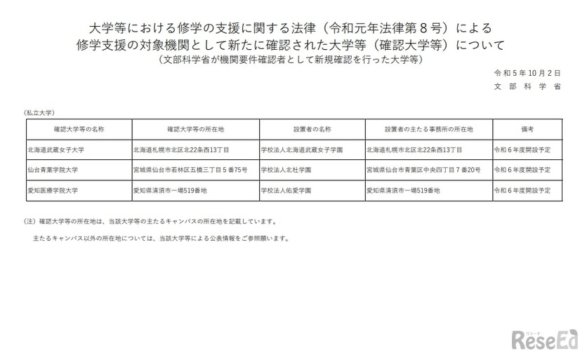 修学支援の対象機関として新たに確認された大学