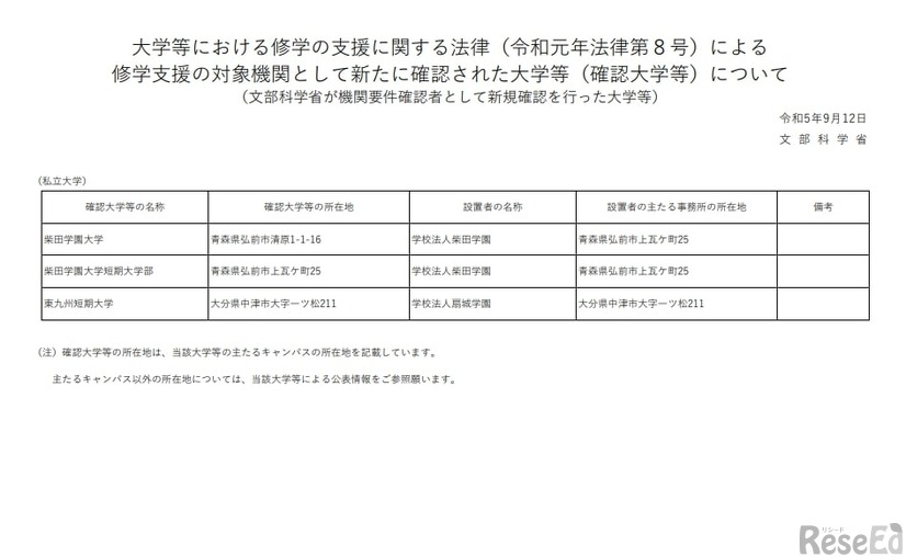 修学支援の対象機関として新たに確認された大学