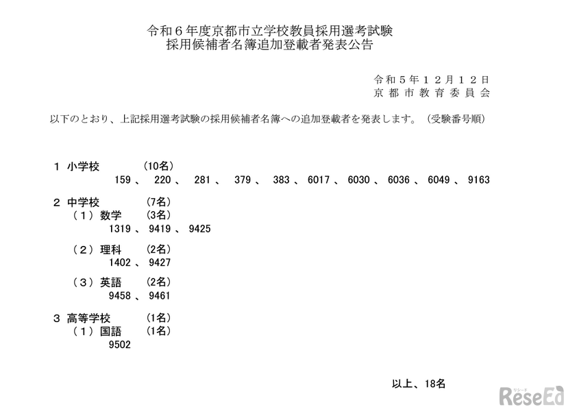 令和6年度京都市立学校教員採用選考試験採用候補者名簿追加登載者発表公告