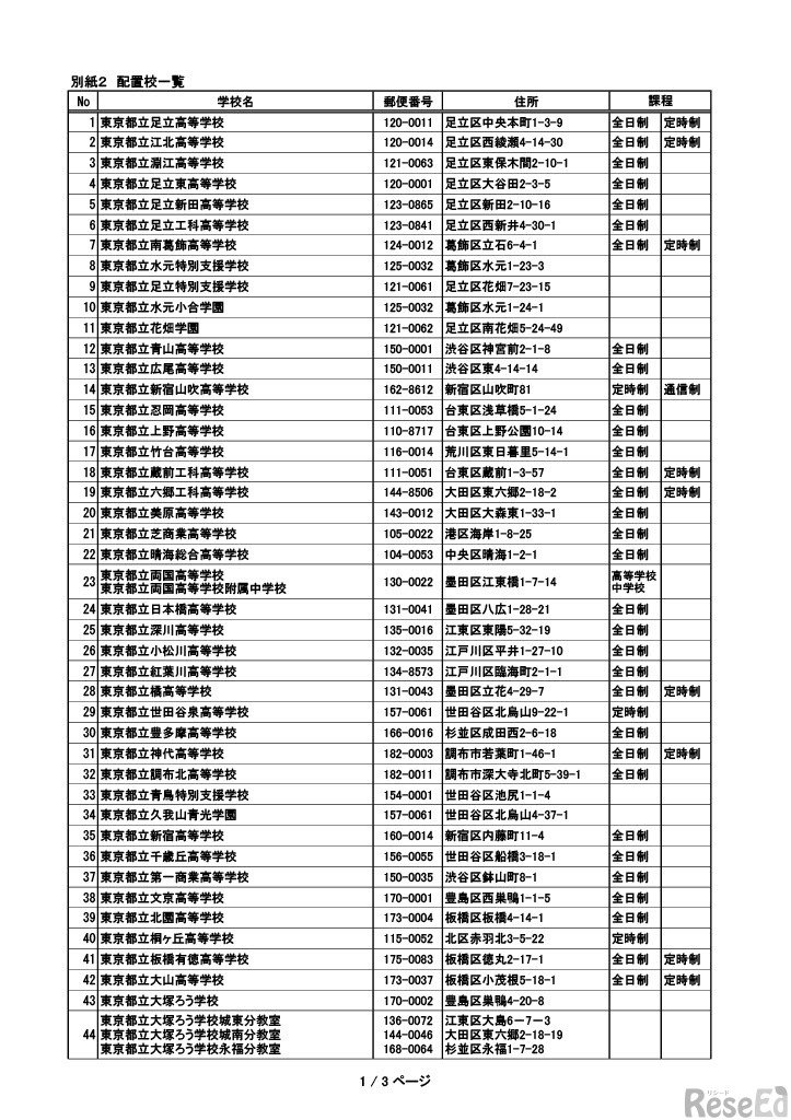 配置校一覧