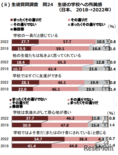 生徒の学校への所属感