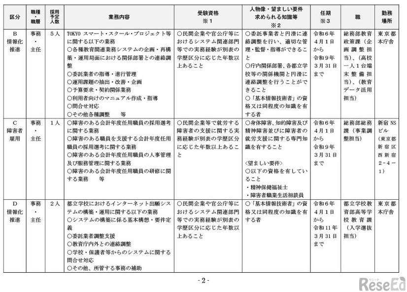 選考職種、採用予定人員、受験資格など