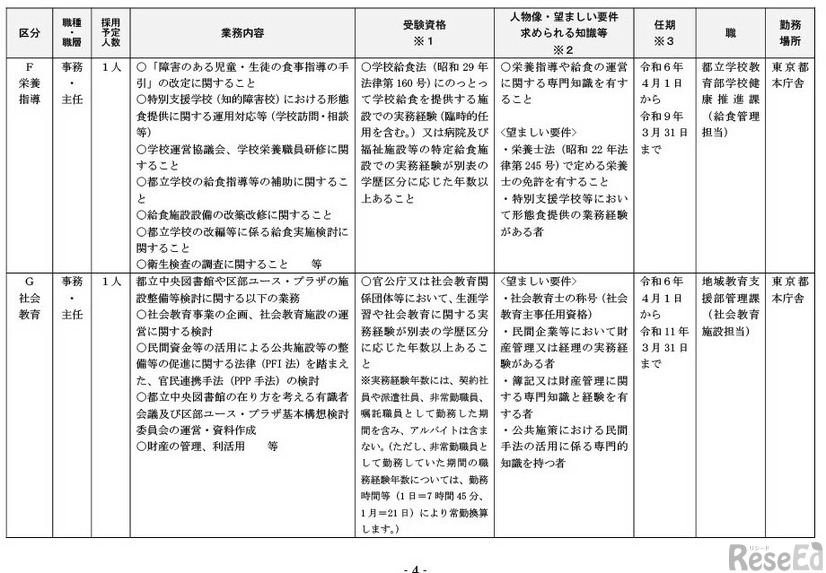 選考職種、採用予定人員、受験資格など