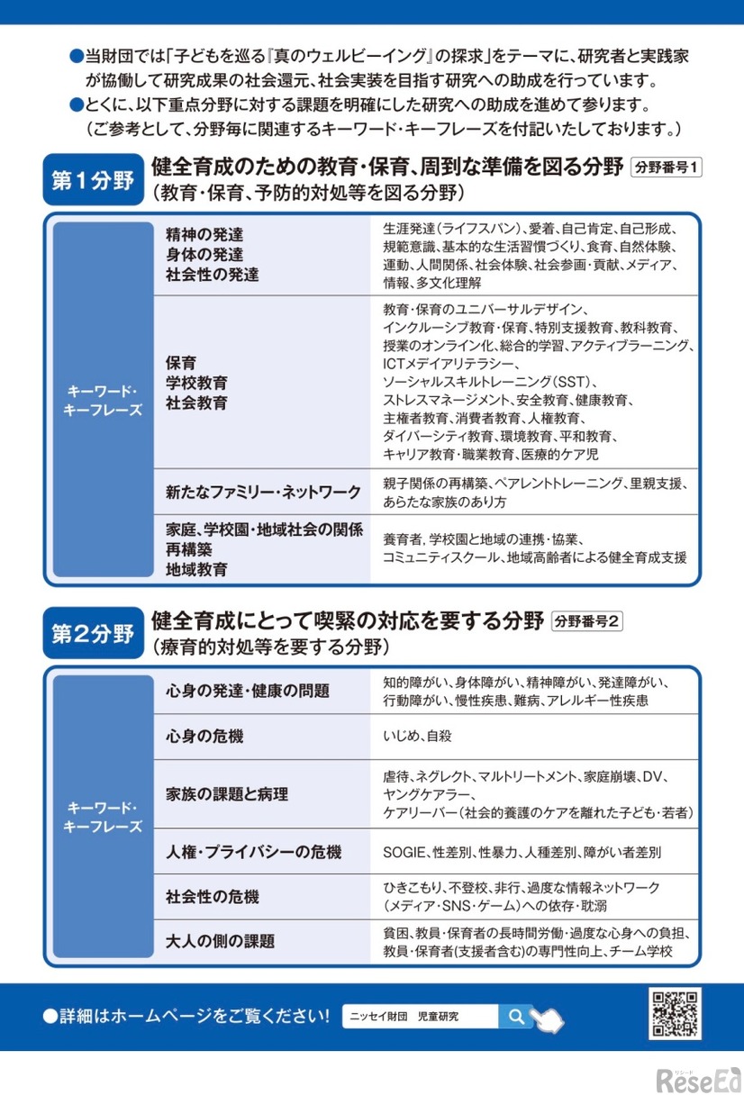 2024年度 実践的研究助成の案内