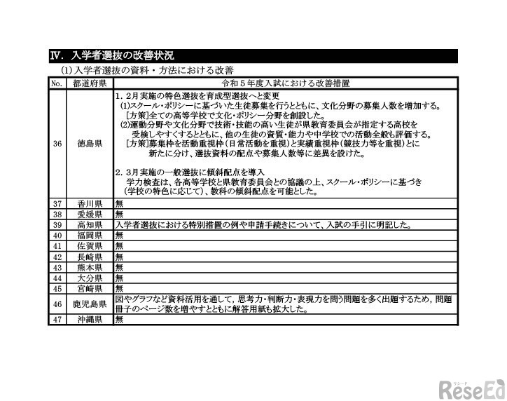 入学者選抜の改善状況