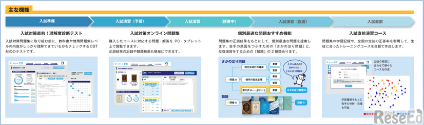 Math × Passのおもな機能