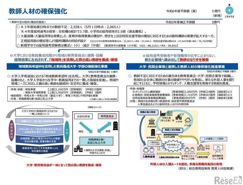 教師人材の確保強化