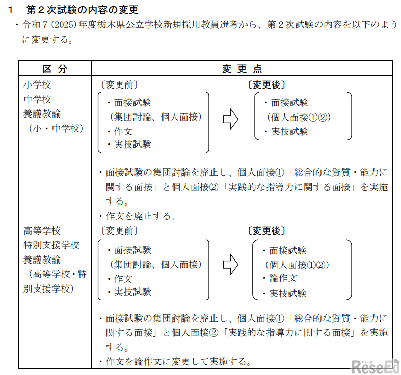 2025年度（令和7年度）栃木県公立学校新規採用教員選考のおもな変更点について