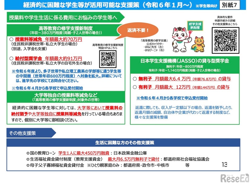 経済的に困難な学生等が活用可能な支援策（令和6年1月～）