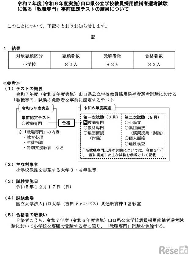 令和7年度（令和6年度実施）山口県公立学校教員採用候補者選考試験に係る「教職専門」事前認定テストの結果