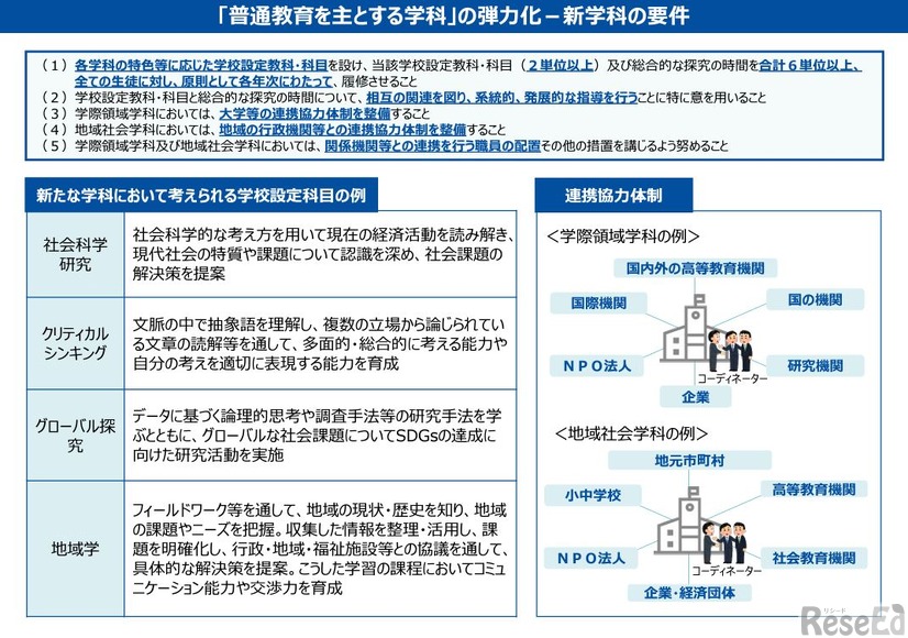 「普通教育を主とする学科」の弾力化－新学科の要件