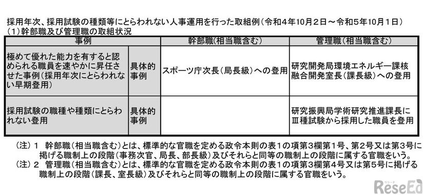 採用年次、採用試験の種類等にとらわれない人事運用を行った取組例