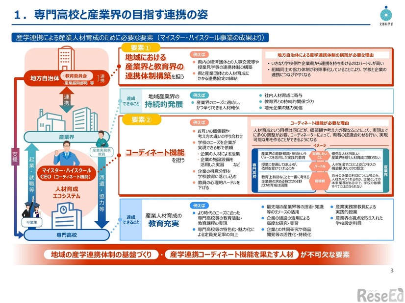 マイスター・ハイスクール普及促進事業