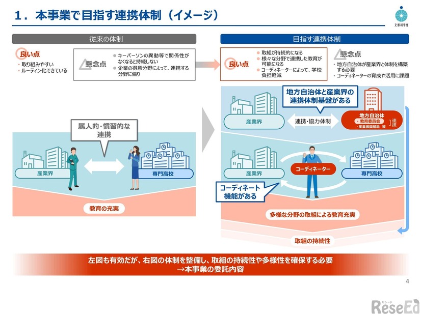 マイスター・ハイスクール普及促進事業