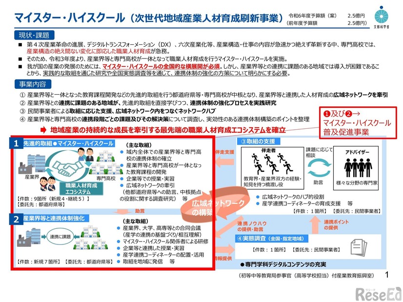 マイスター・ハイスクール普及促進事業