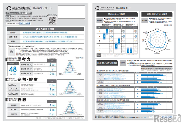 GPS-Academicで提供される帳票イメージ