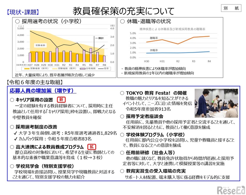 教員確保策の充実について1