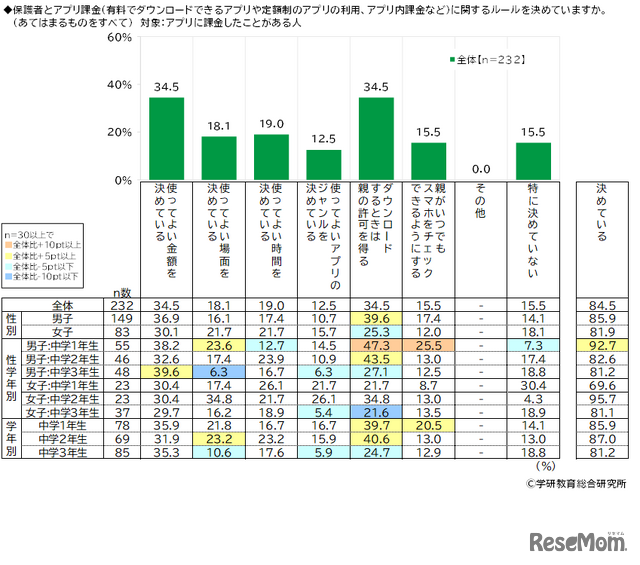 アプリ課金のルール