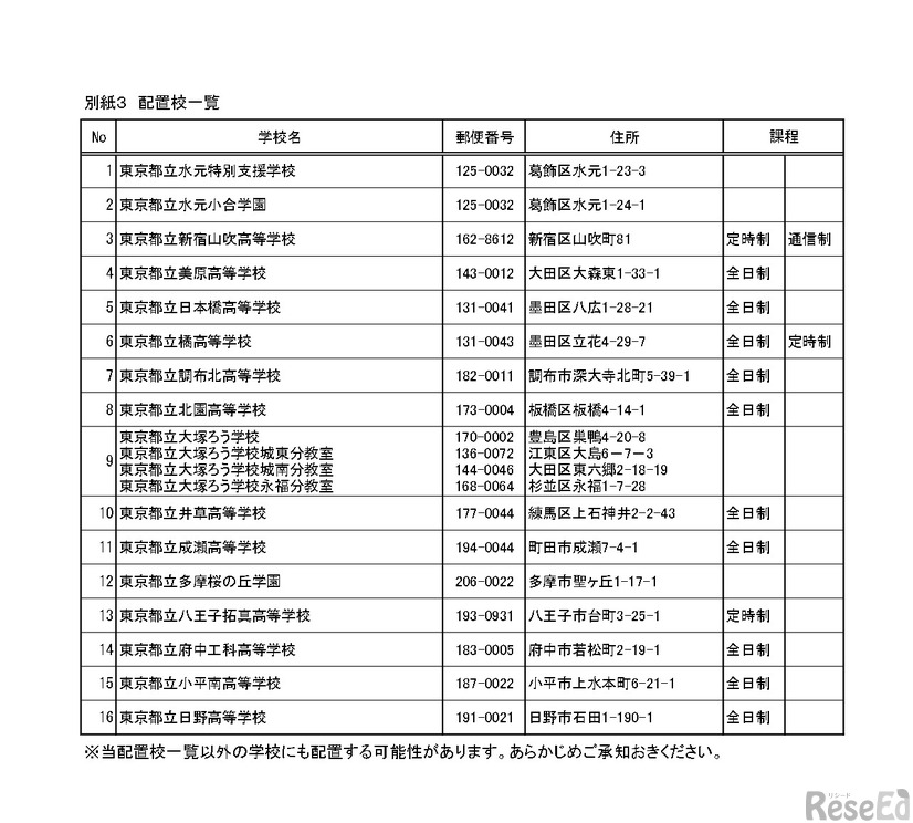 会計年度任用職員（ICT支援員）の募集要項