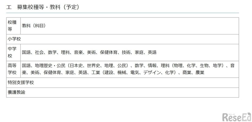 令和6年度実施 神奈川県公立学校教員採用候補者選考試験について：募集校種、教科など