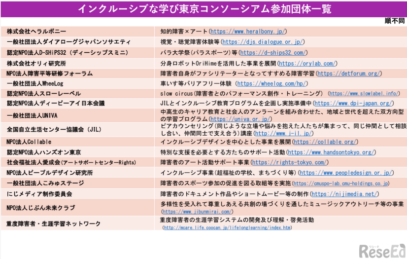 インクルーシブな学び東京コンソーシアム参加団体一覧