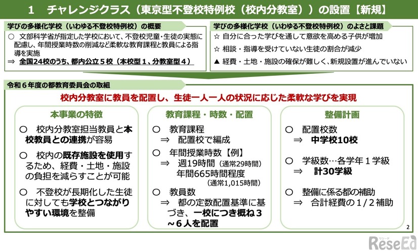 チャレンジクラス（東京型不登校特例校：校内分教室）の設置【新規】