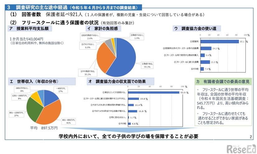 令和5年度フリースクール等に通う不登校児童・生徒支援調査研究事業報告（途中経過）