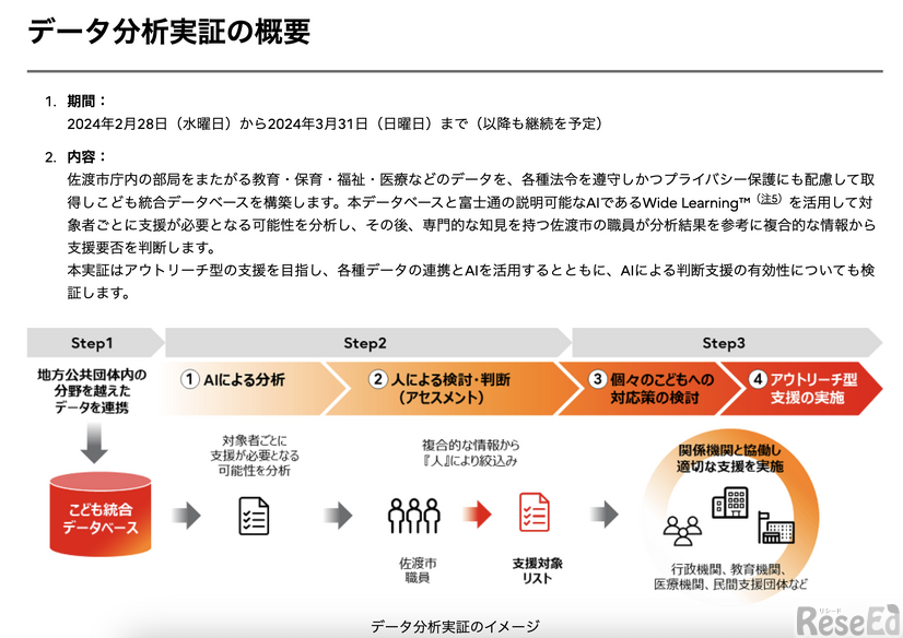 データ分析実証の概要