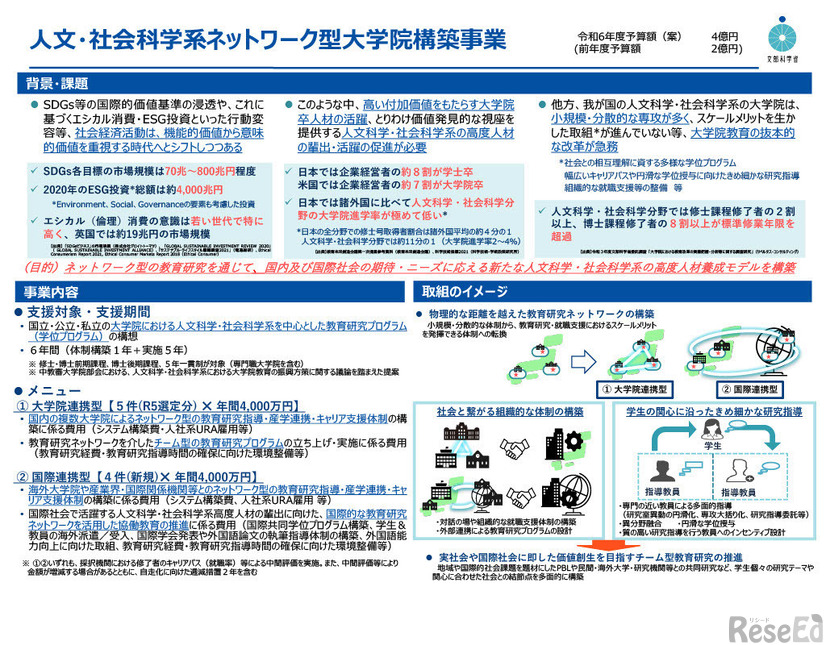 2024年度人文・社会科学系ネットワーク型大学院構築事業