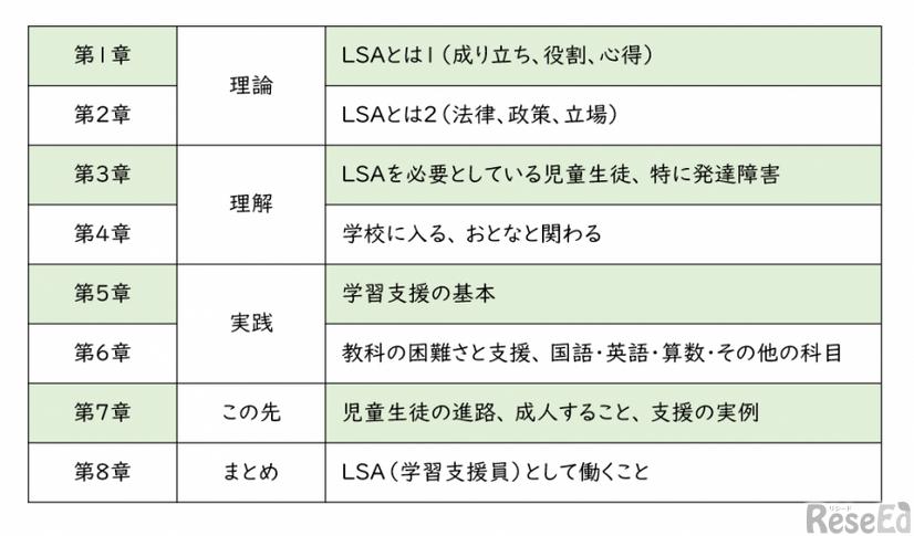 講座内容