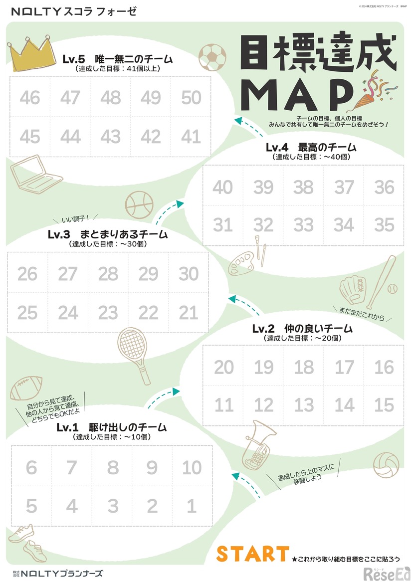 目標達成MAP