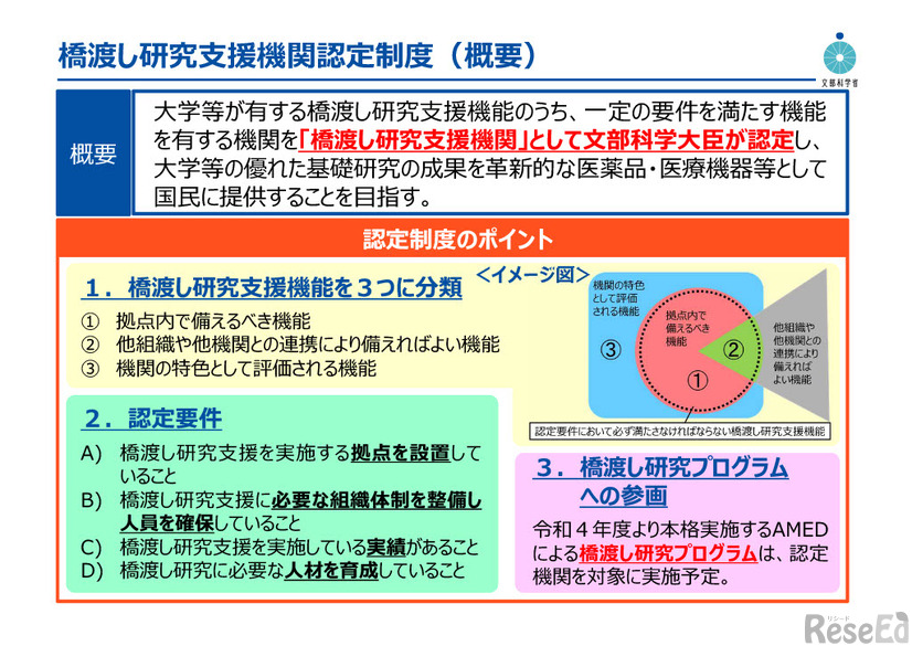 2024年度（令和6年度）橋渡し研究支援機関認定制度の公募開始