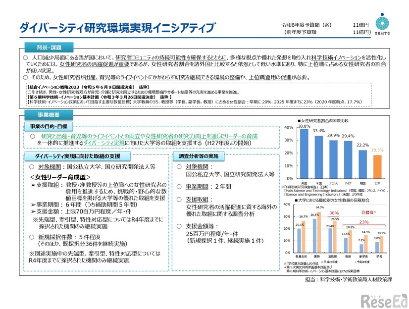 ダイバーシティ研究環境実現イニシアティブ