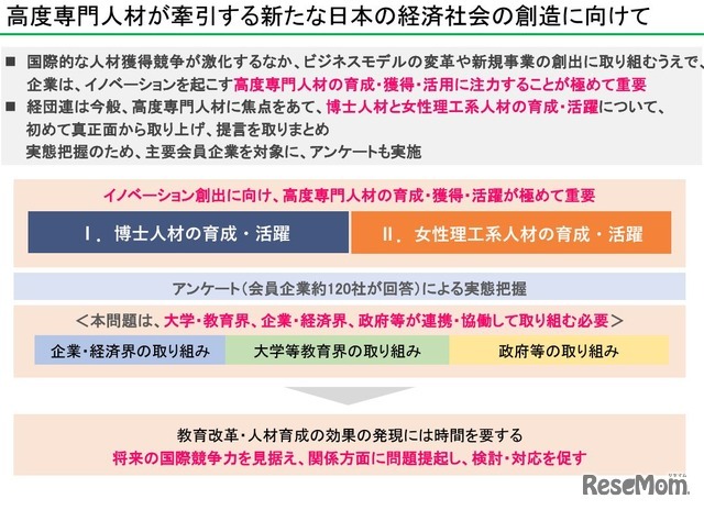 博士人材と女性理工系人材の育成・活躍に向けた提言（概要版）