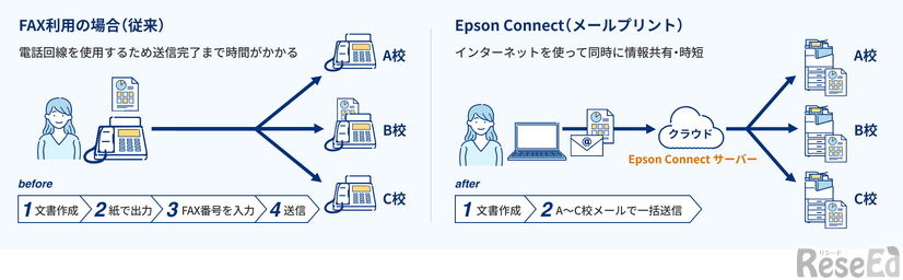 Epson Connectのメールプリント機能