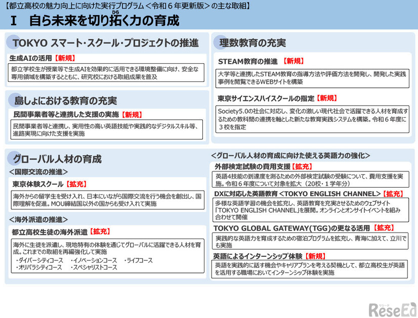 自ら未来を切り拓く力の育成