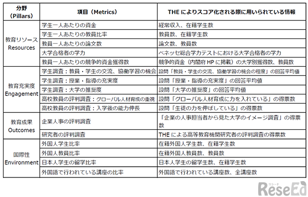 指標の補足説明