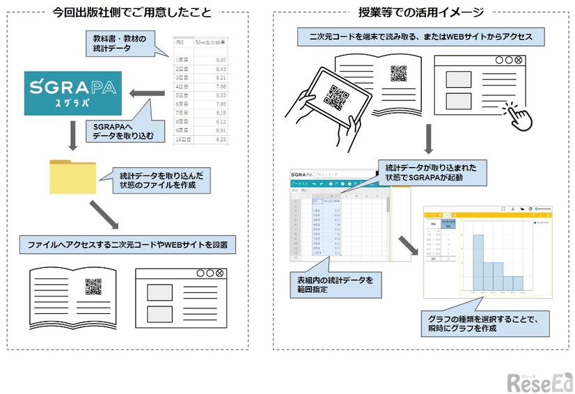 中学校の数学科の教科書・教材の統計データのコンテンツを共同で提供