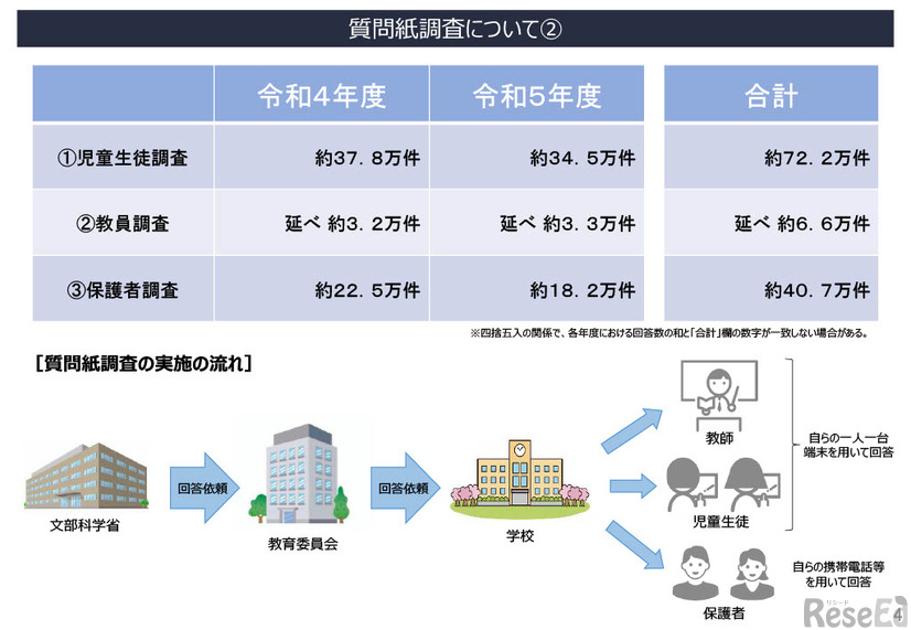 少人数学級および外部人材活用に関する効果検証のための実証研究の現状について